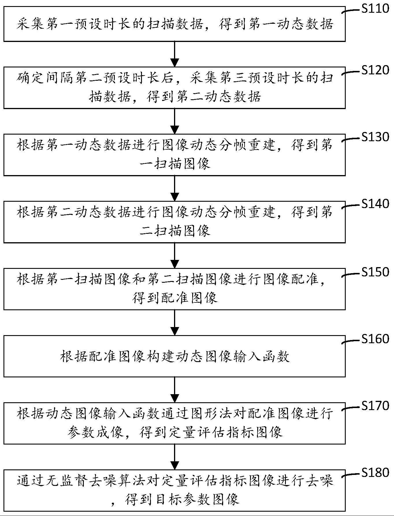 动态正电子发射断层成像技术参数成像方法、系统及介质