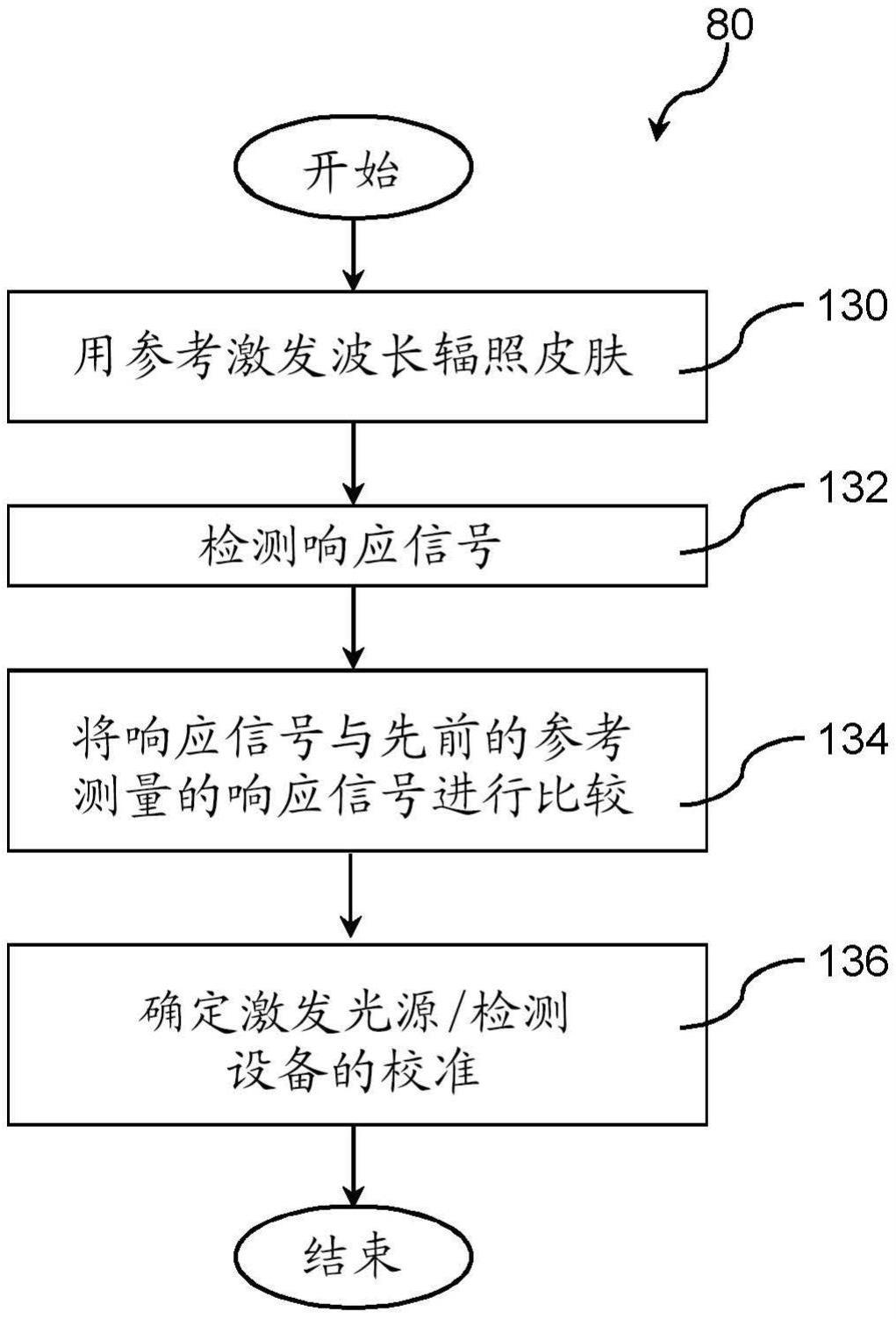 用于分析物测量的包括实时质量评估和改进的方法和装置与流程