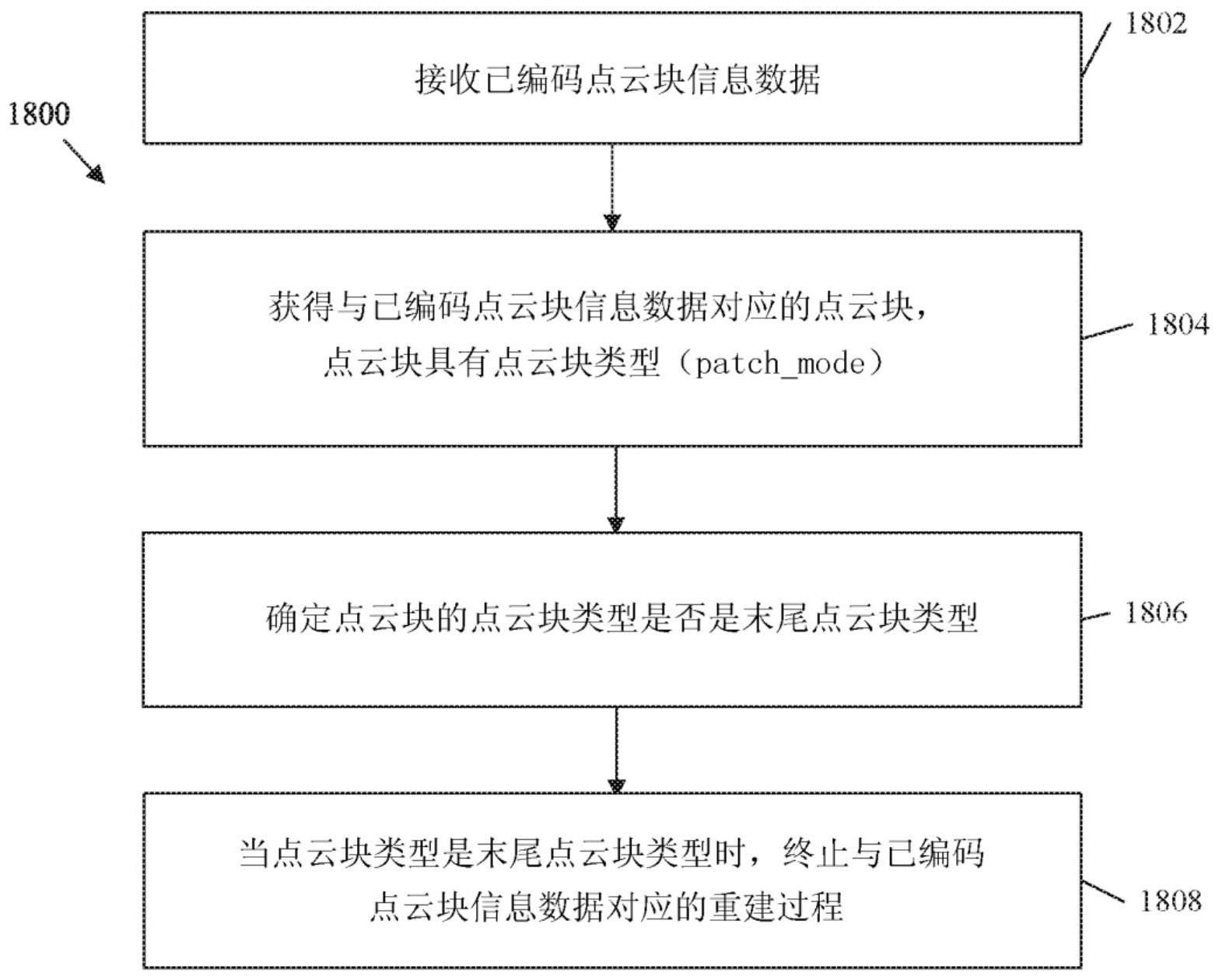 用于点云数据的点云块数据单元编码和解码的制作方法