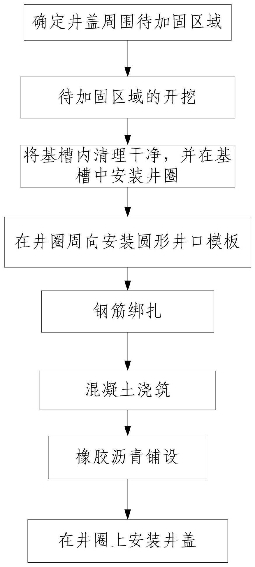 防沉降井盖施工图解图片