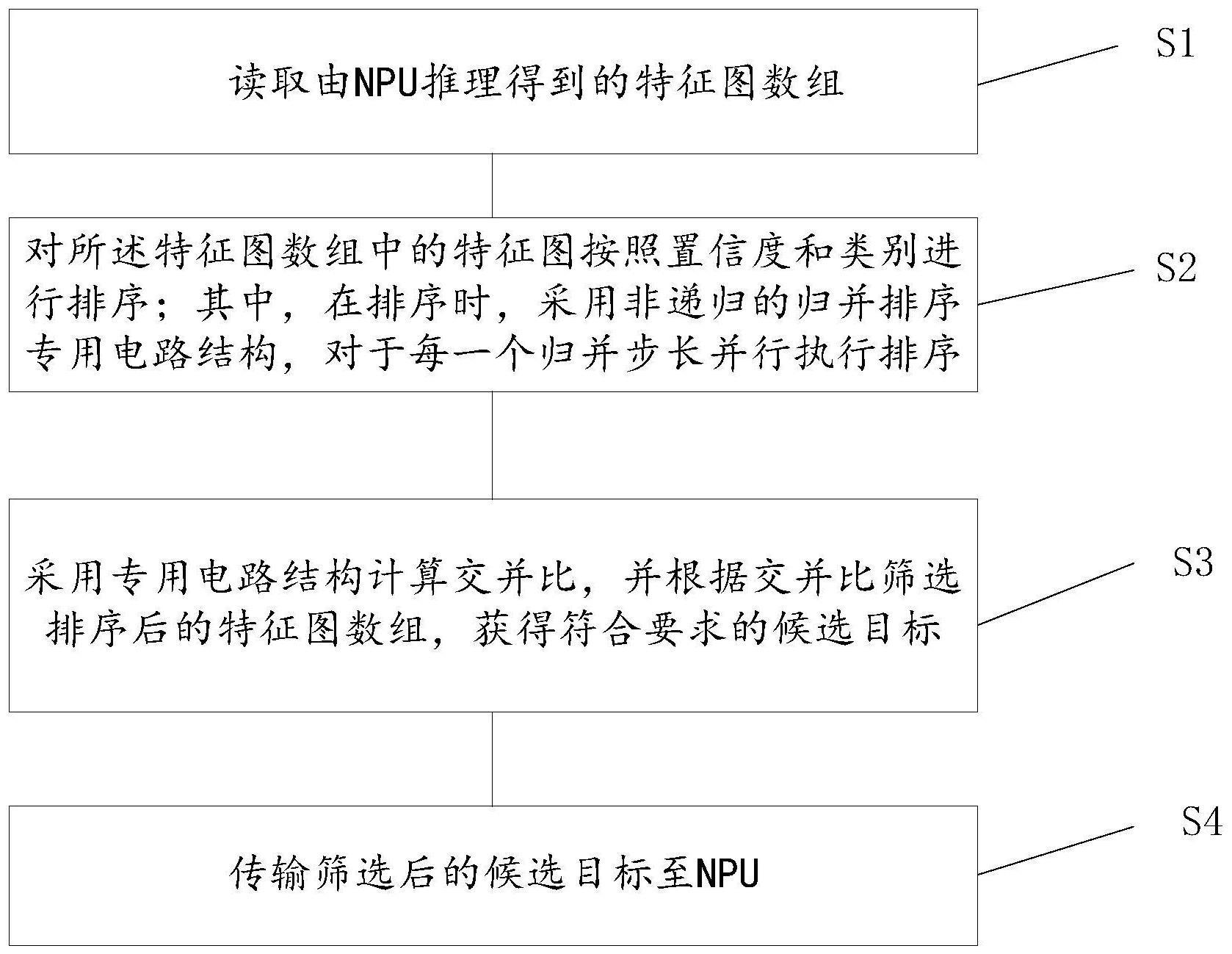 大幅图像小目标检测下的后处理方法、设备及系统