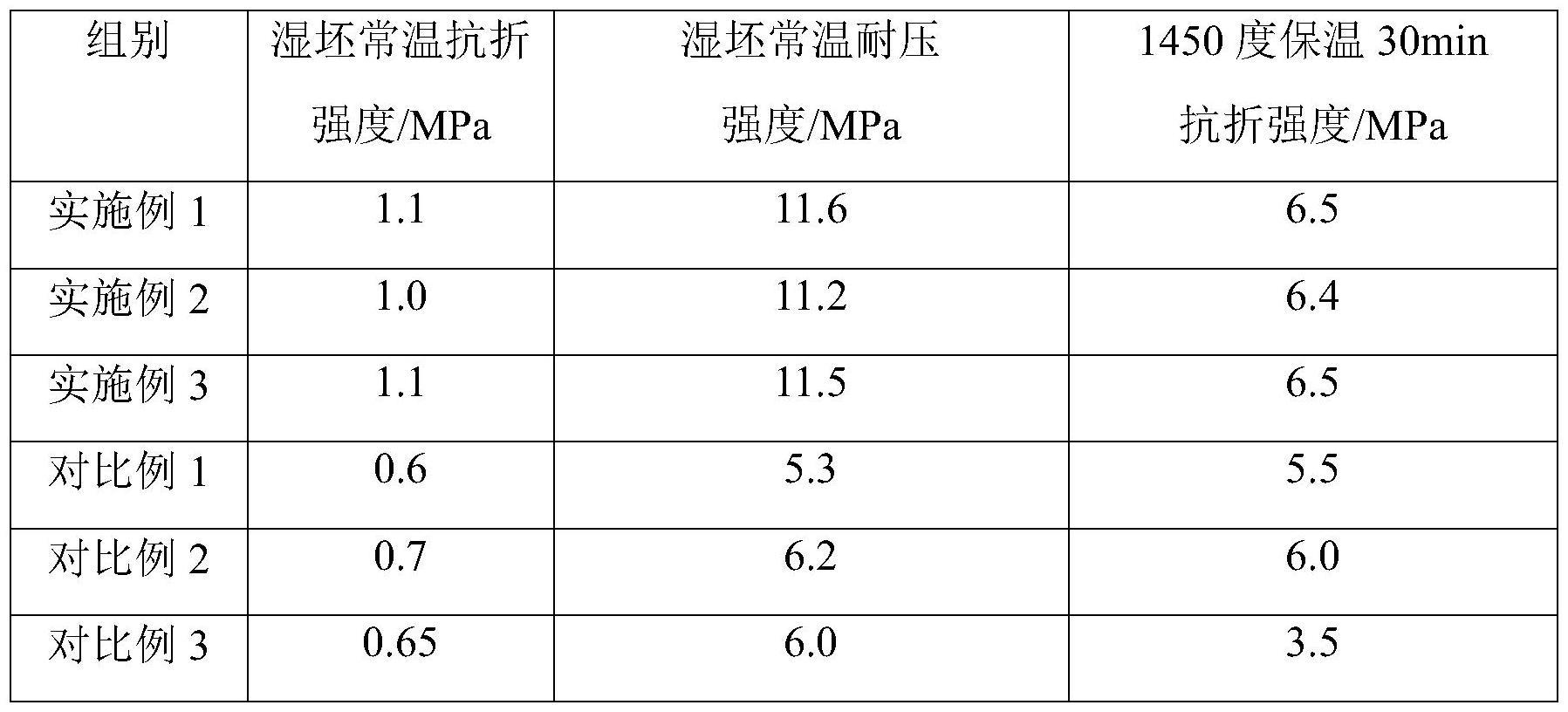 一种机压中间包挂板及其制备方法与流程