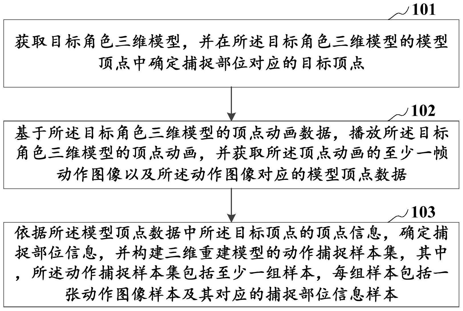 动作捕捉数据获取方法及装置、存储介质、计算机设备与流程