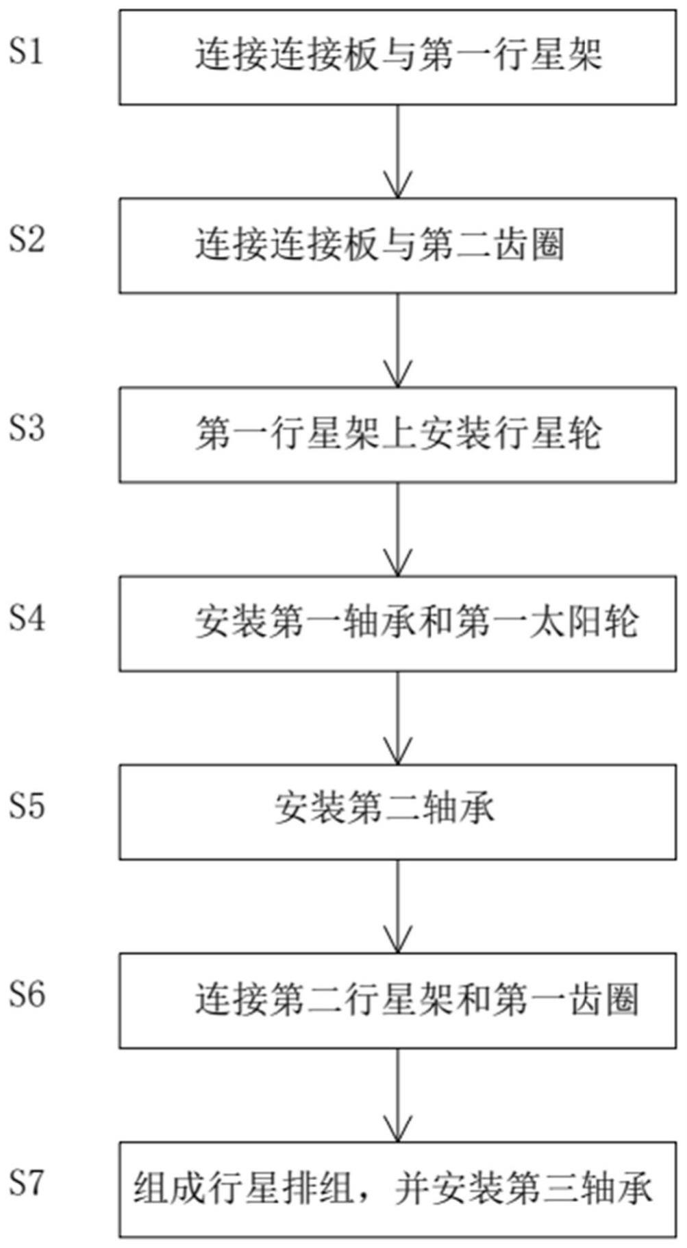 行星排总成装配工艺、变速箱以及车辆的制作方法