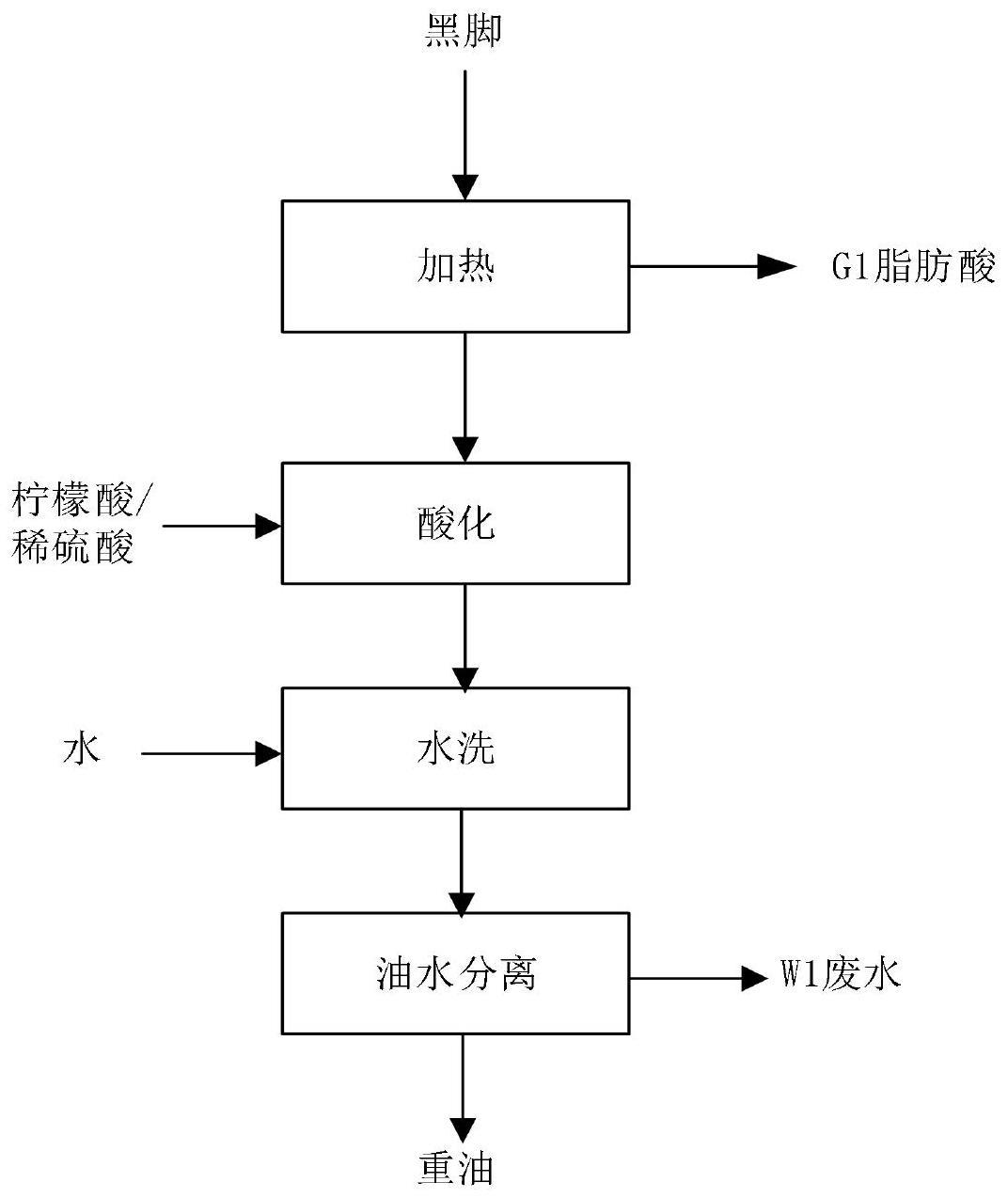 使用粮油生产中产生的下脚料黑脚生产生物重油的方法与流程