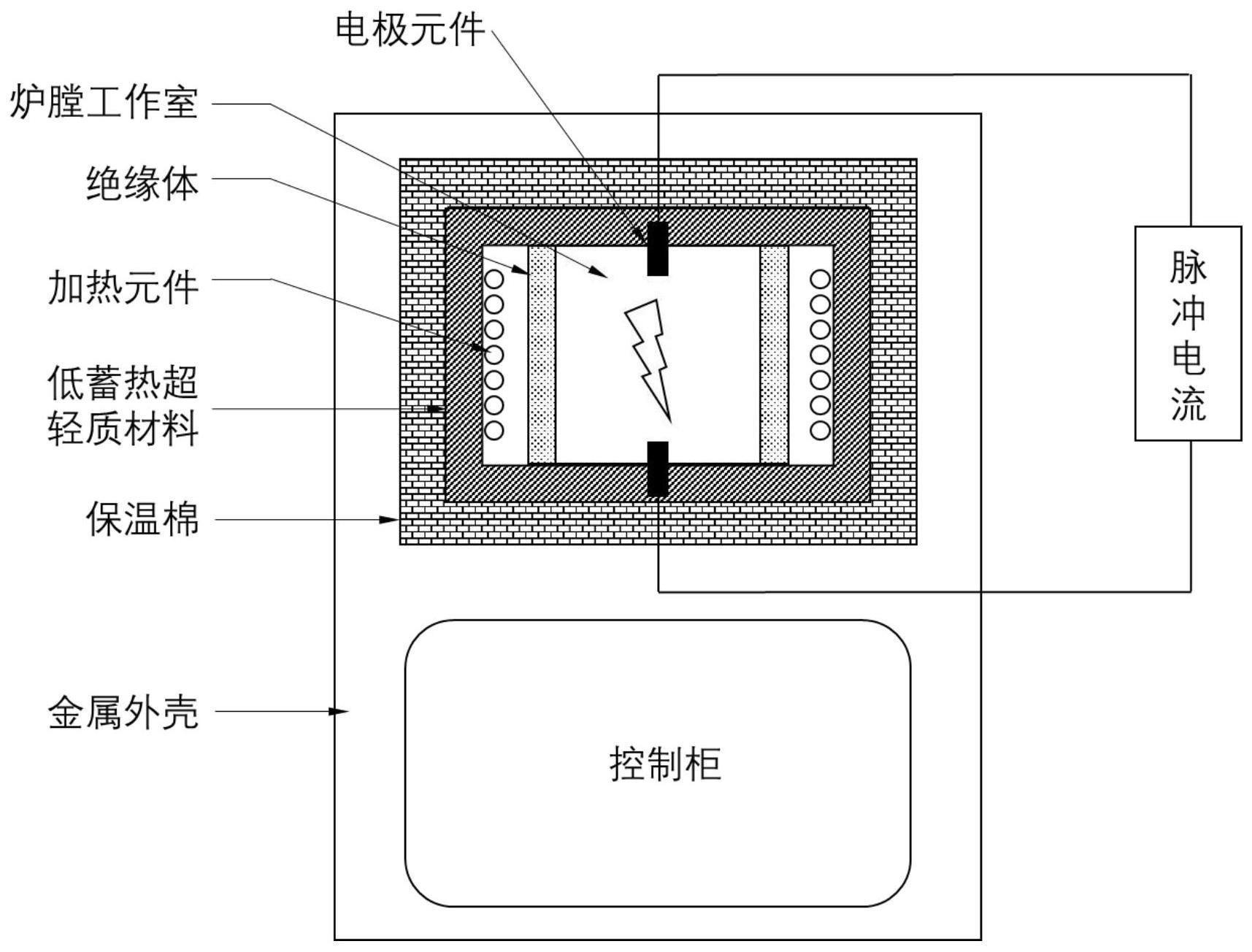 一种增材制造GH4099大型结构件的多场耦合热处理工艺的制作方法