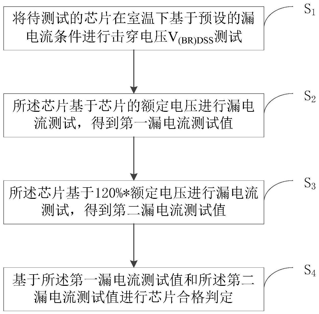 一种筛选具有潜在缺陷的芯片的方法和装置与流程