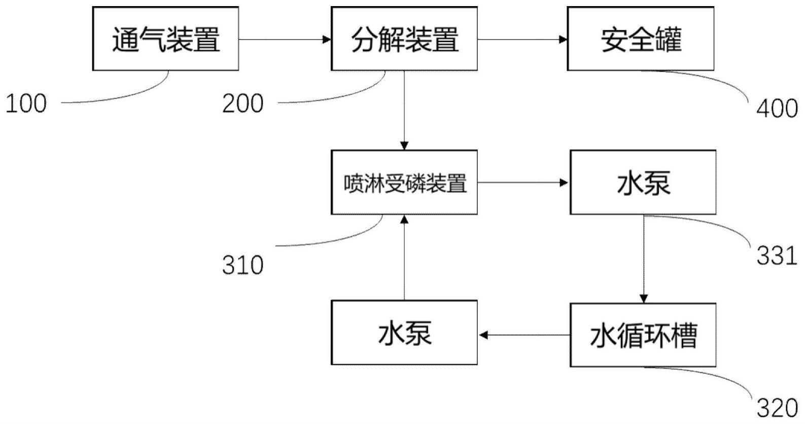 磷化铟回收装置