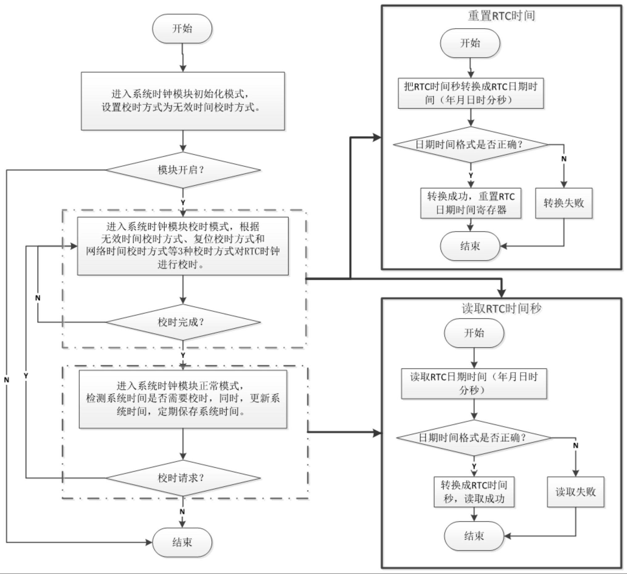 一种基于车载充电桩的系统时间计时方法与流程