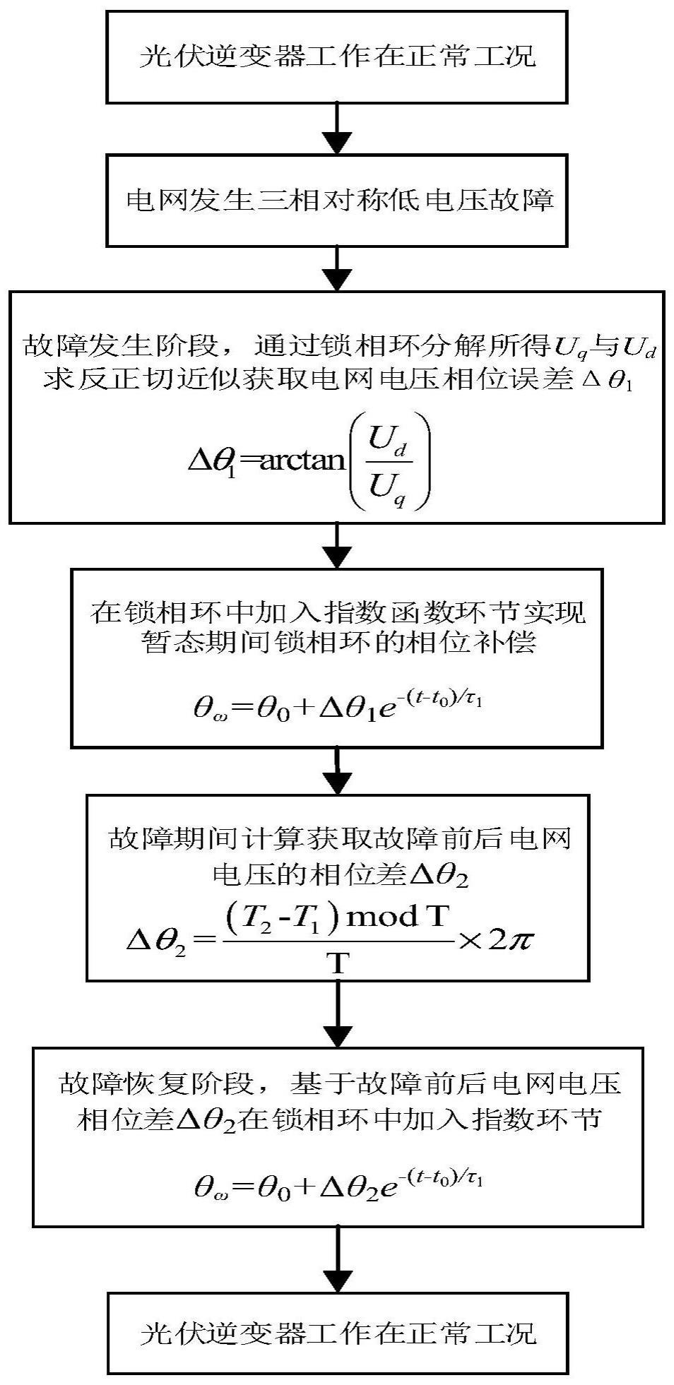 用于低电压穿越下无功支撑的光伏逆变器锁相环改进方法