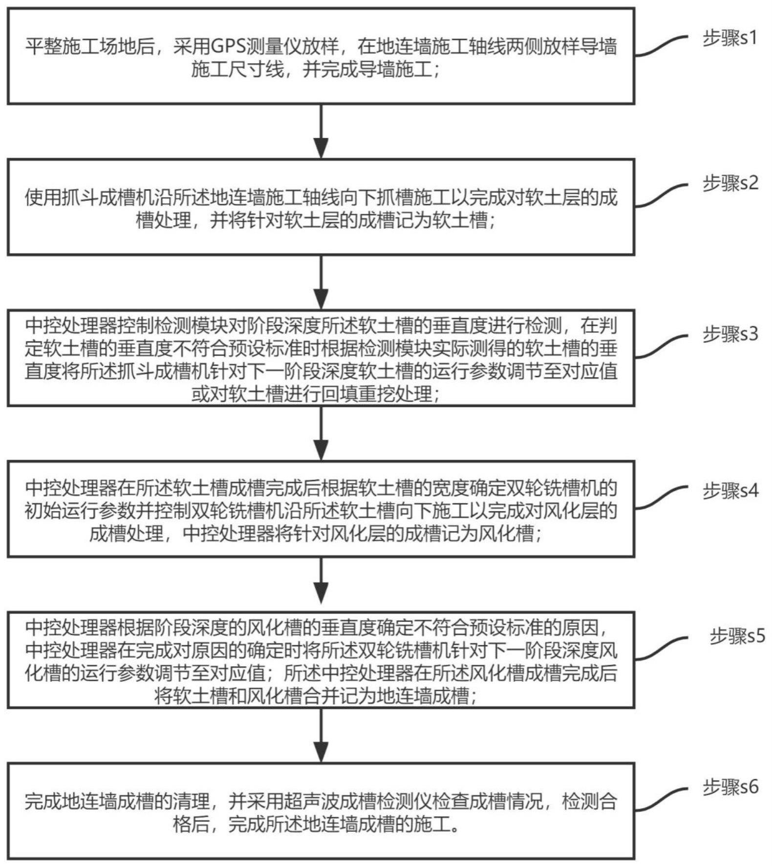 一种超深地连墙成槽垂直度控制及纠偏的施工方法与流程