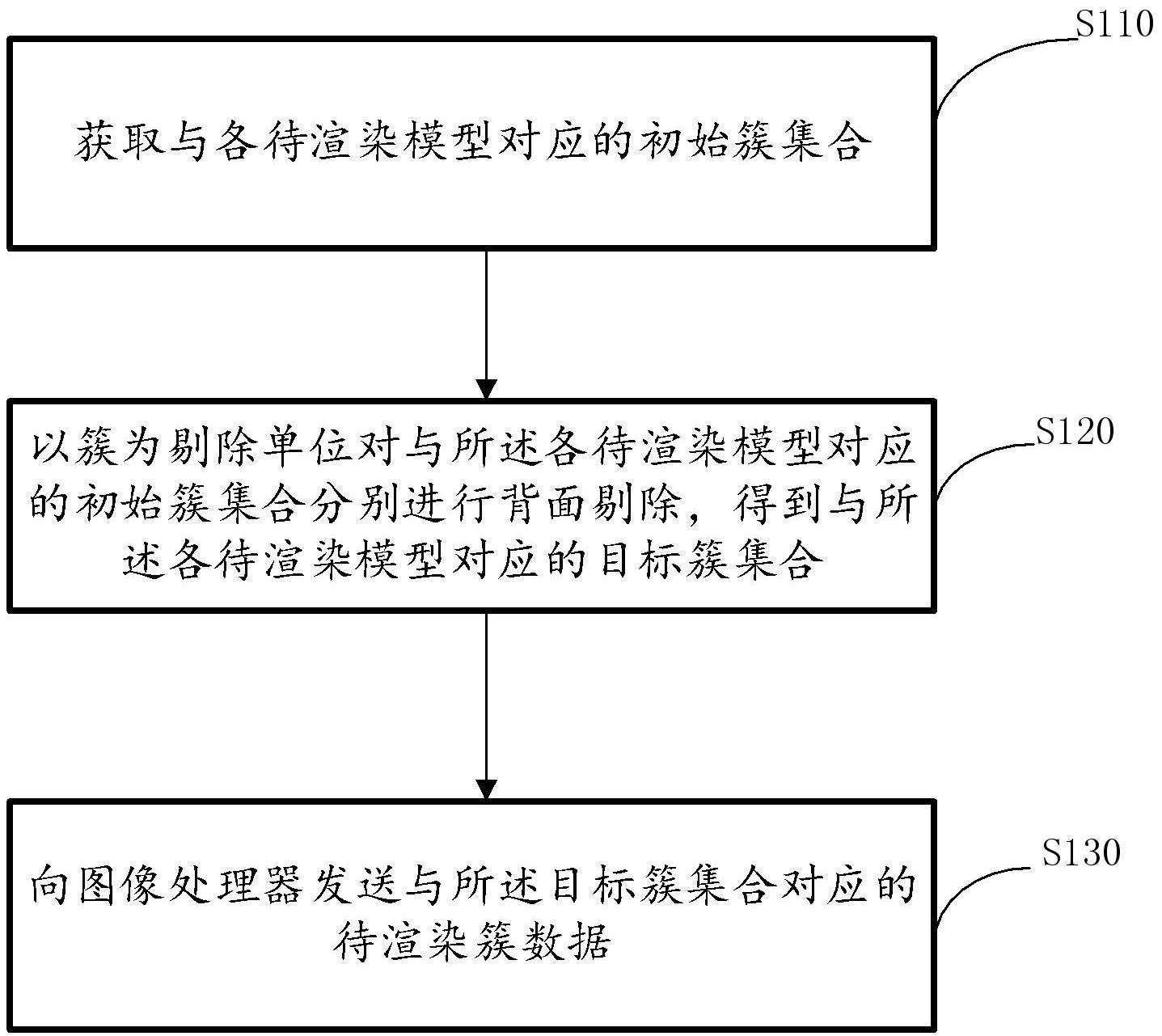 图像渲染的方法与流程