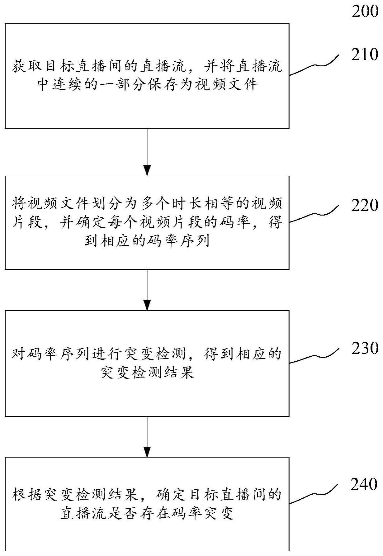 直播流码率突变的检测方法、装置、存储介质及电子设备与流程