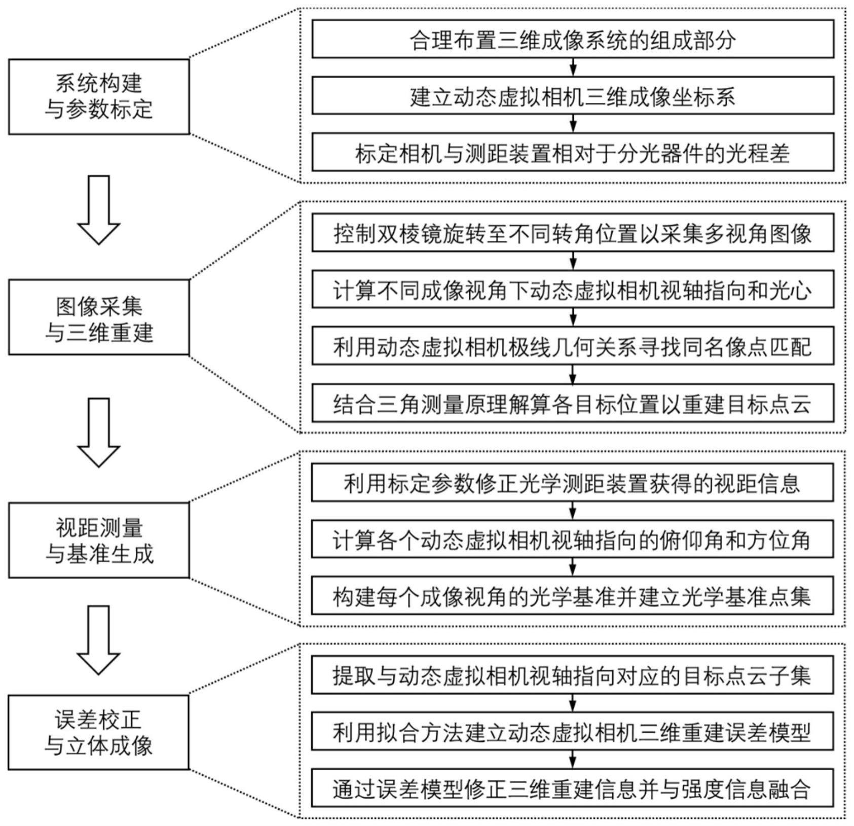 一种动态虚拟相机三维成像方法