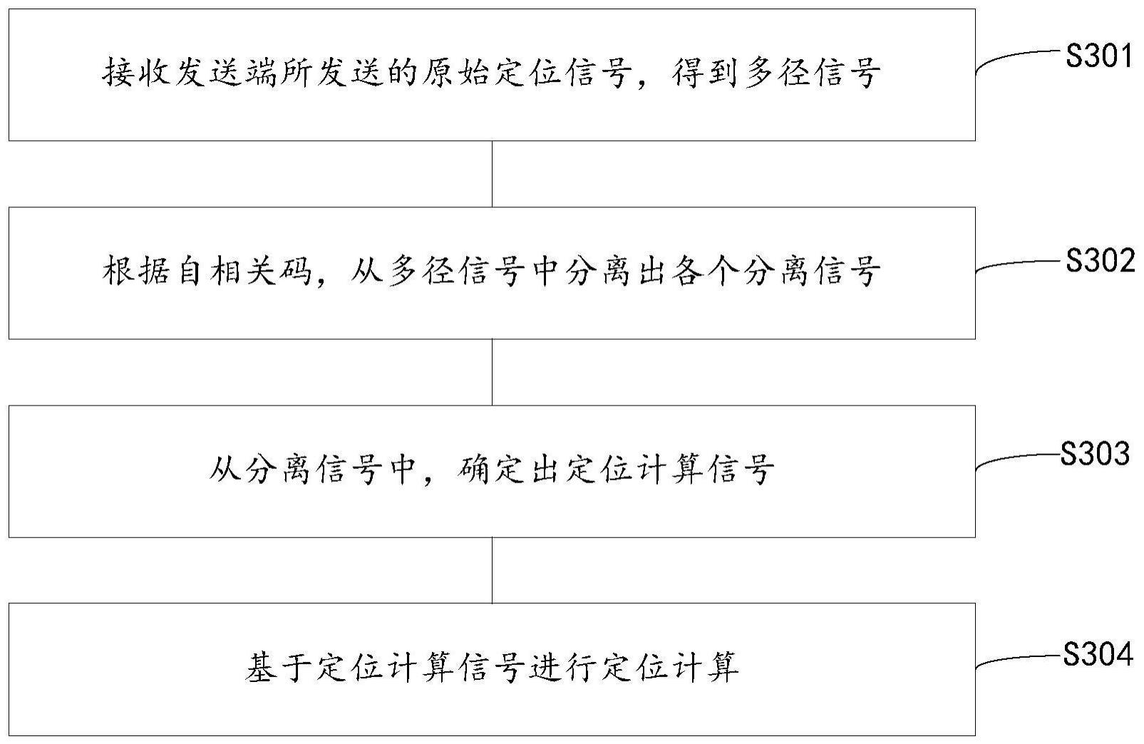 定位方法和定位装置与流程