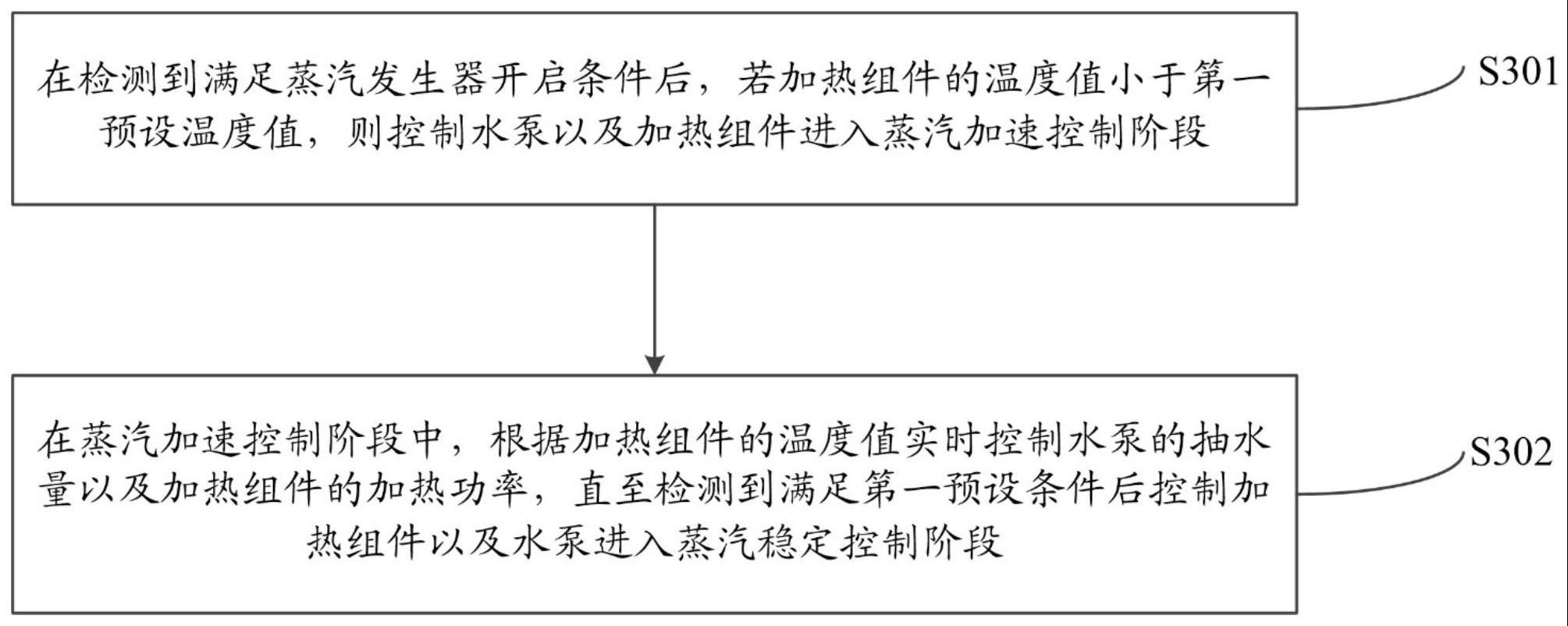 蒸汽加速发生方法、装置、存储介质及蒸汽洗地机与流程