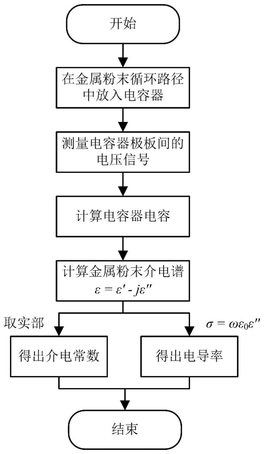 一种基于电容的金属粉末电学特性检测方法