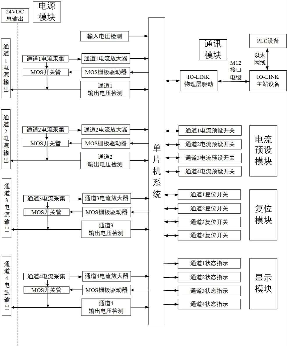 负载智能识别方法与包含该负载智能识别方法的电子断路器与流程