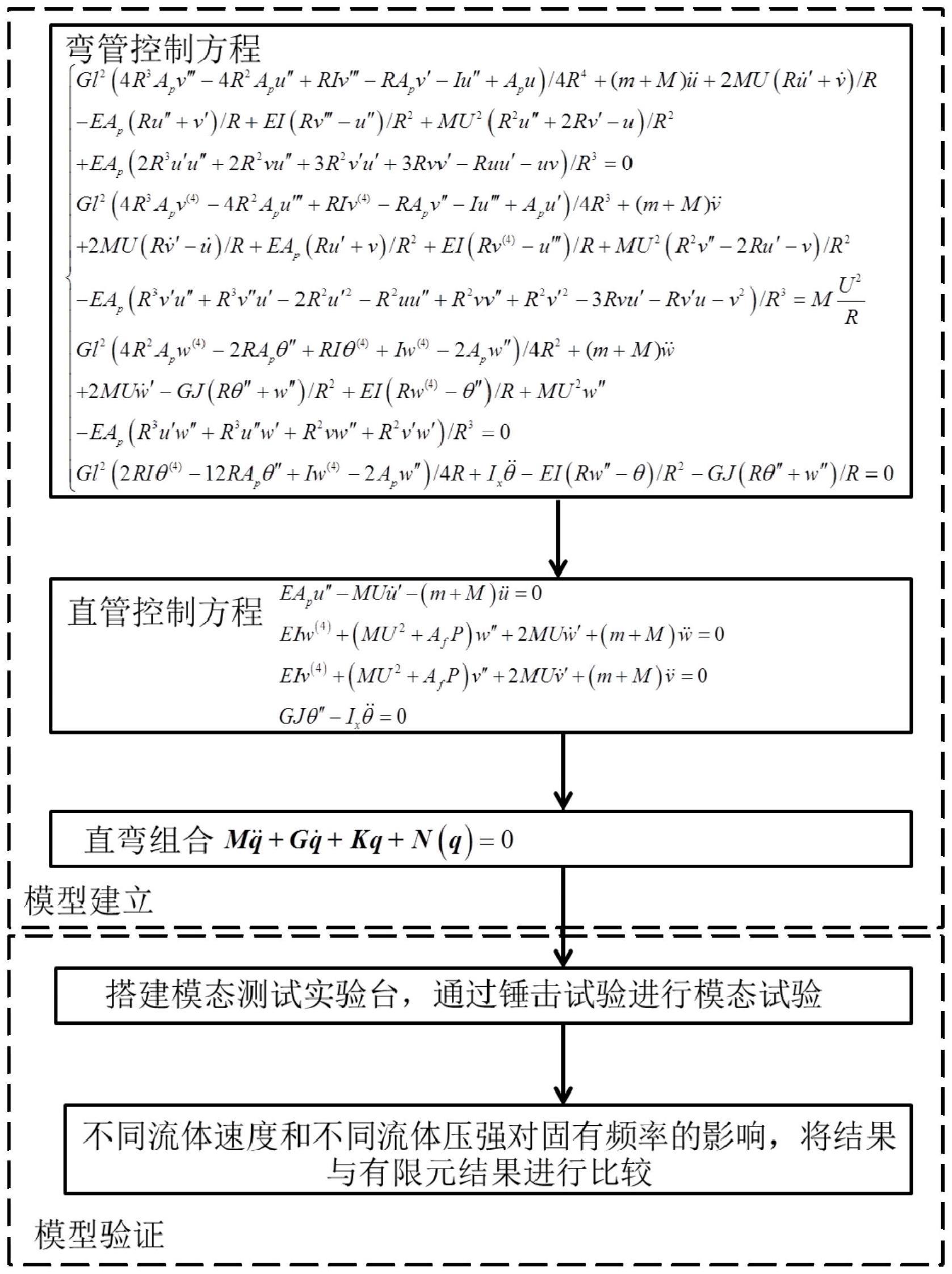 一种L型输流管路的半解析动力学建模方法与流程