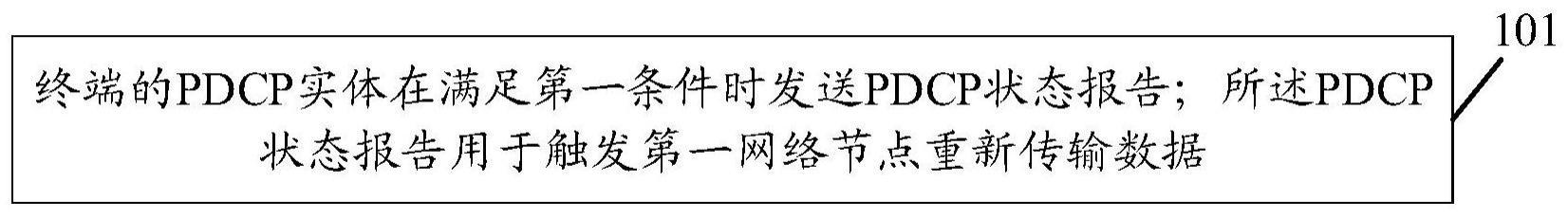 一种数据传输方法、装置、通信设备和存储介质与流程