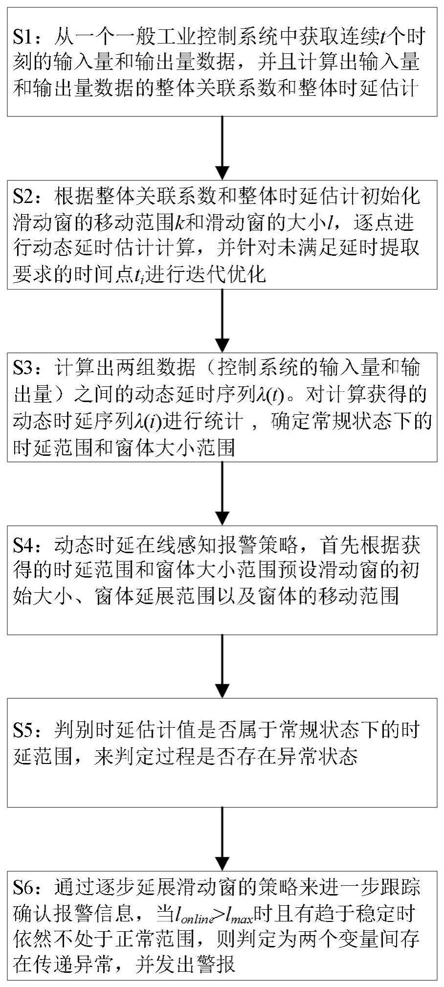 一种基于动态时延分析的工控系统重放攻击检测方法