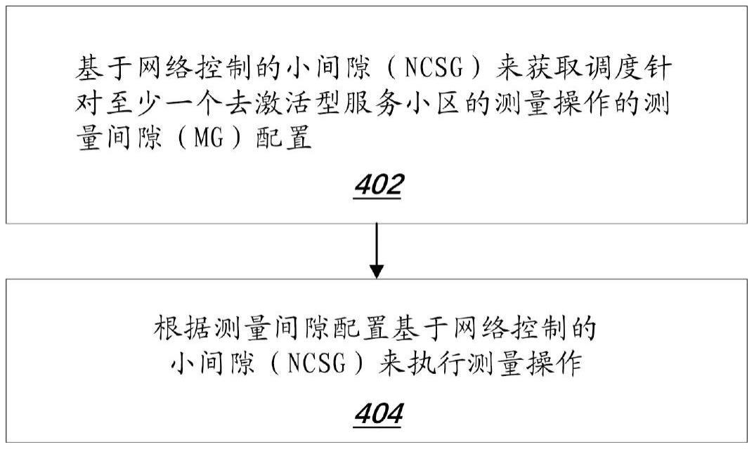 用于去激活型服务小区测量的NCSG的制作方法