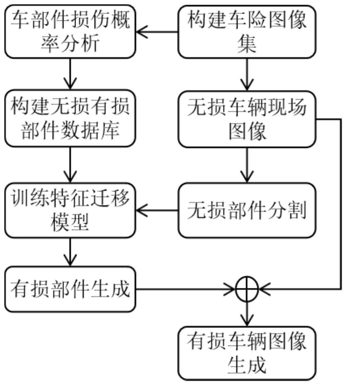 一种面向车险反欺诈的图像生成方法、系统、装置和介质与流程