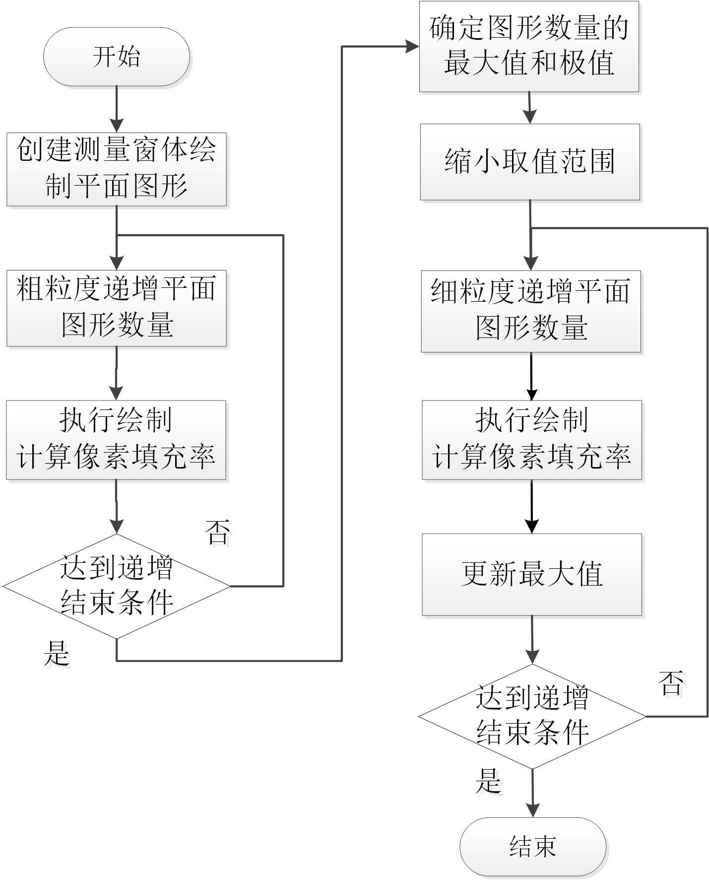 一种基于逐级逼近的像素填充率测试方法与流程