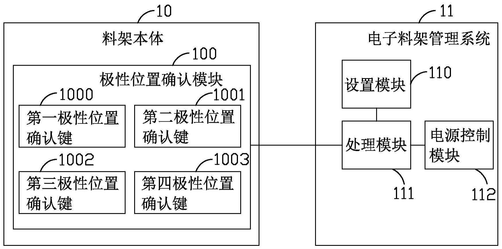 物料极性识别料架的制作方法