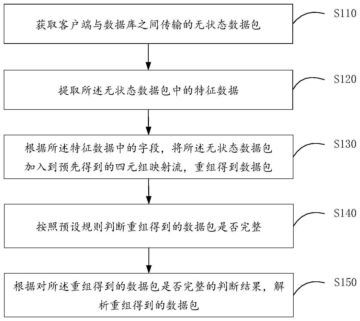 数据库审计的流重组方法、装置、终端设备及存储介质与流程