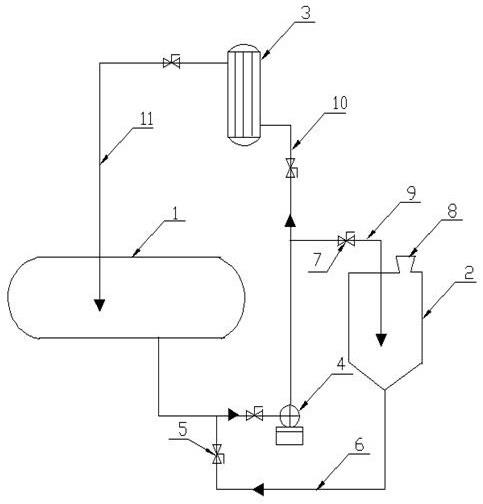 一种转化器内热水循环在线加药装置的制作方法
