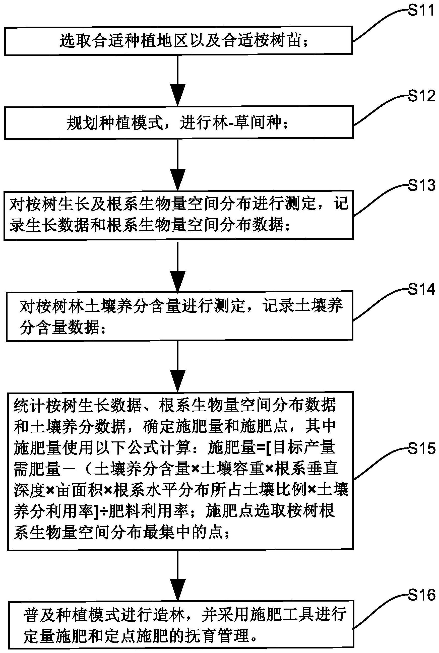 一种提高桉树产量的复合经营方法与流程