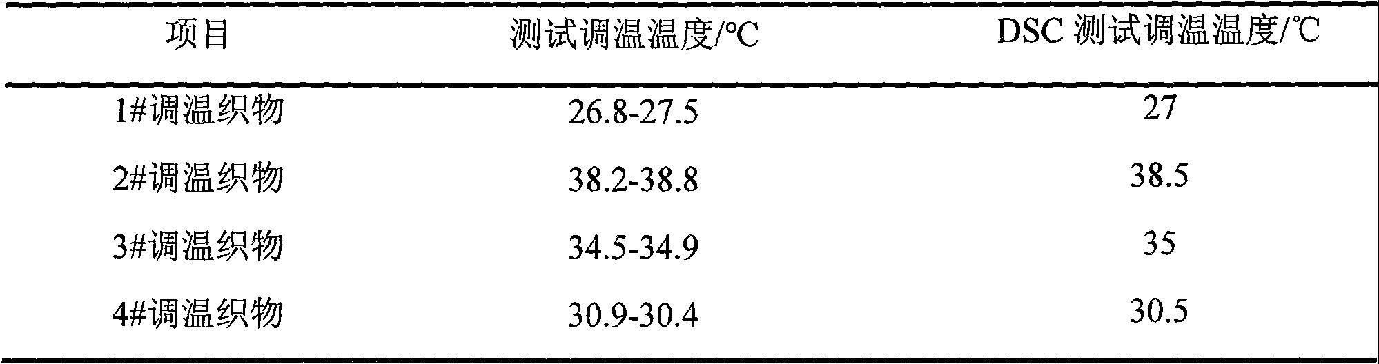 一种调温织物温度变化表征方法与流程