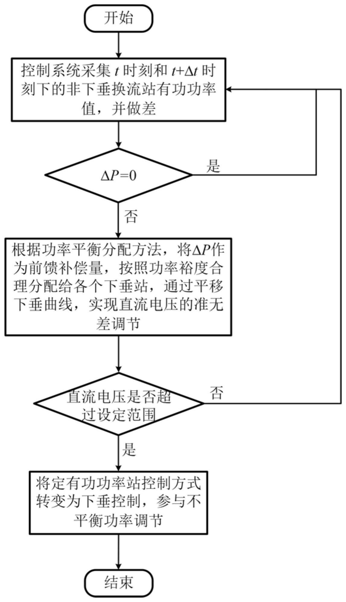 一种VSC-MTDC系统多点直流电压无差协调控制方法