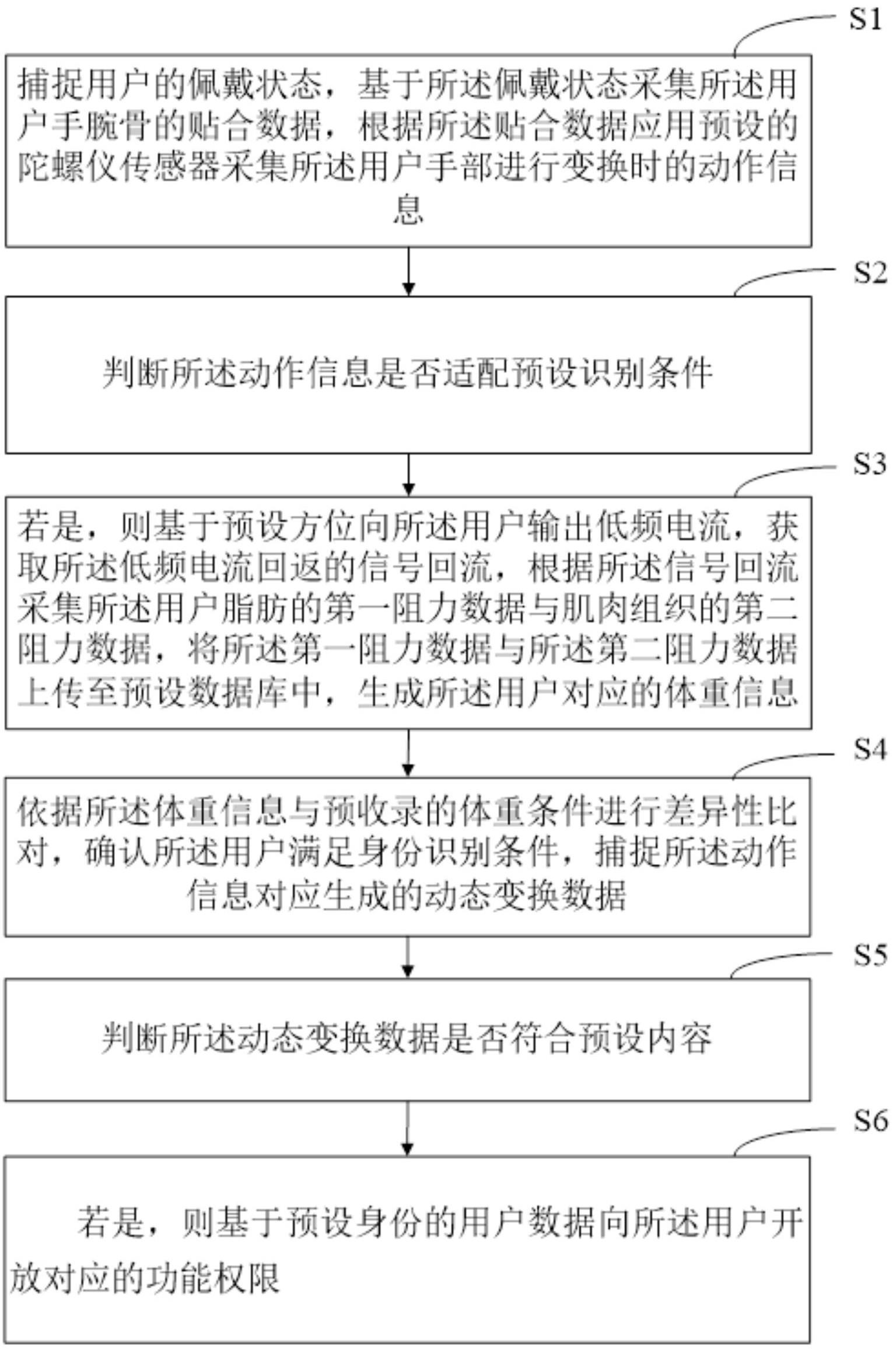 智能手表采集手部动作进行身份识别的方法及系统与流程