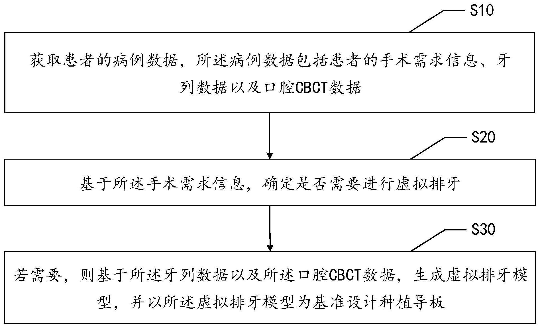 种植导板制作流程图片