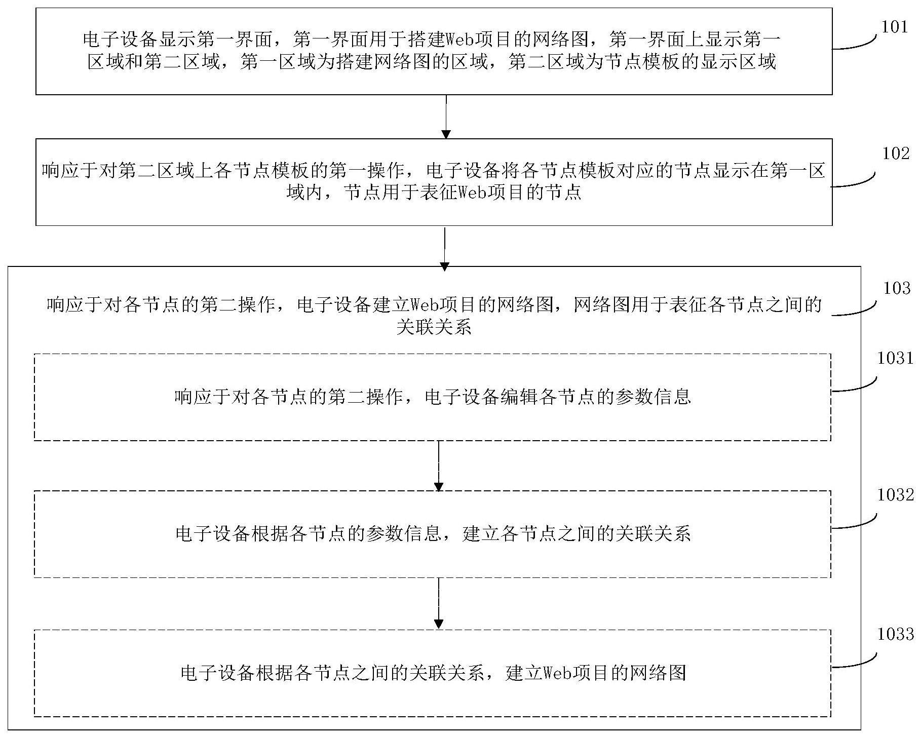 Web项目的架构创建方法及装置与流程