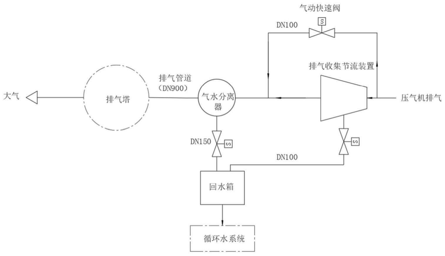 特种进气耦合压气机试验平台用排气系统的制作方法