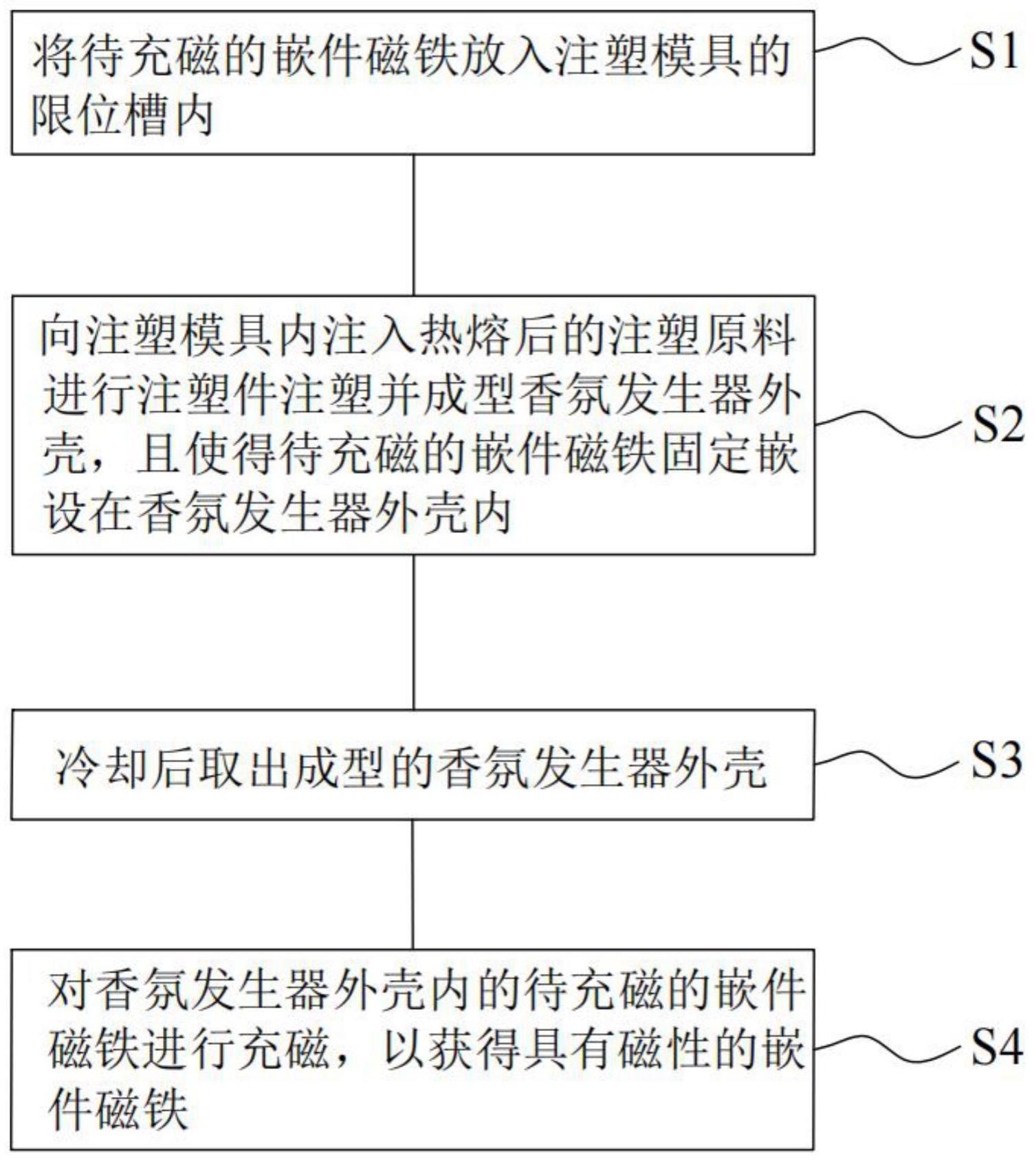 嵌件磁铁的嵌装方法及香氛发生器与流程