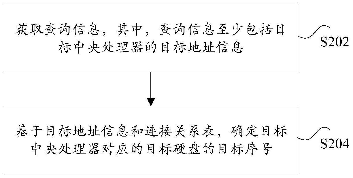 硬盘序号识别方法及装置与流程