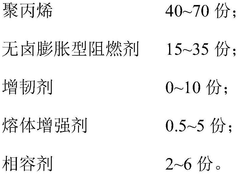 一种吹塑级无卤阻燃聚丙烯复合材料及其制备方法与流程