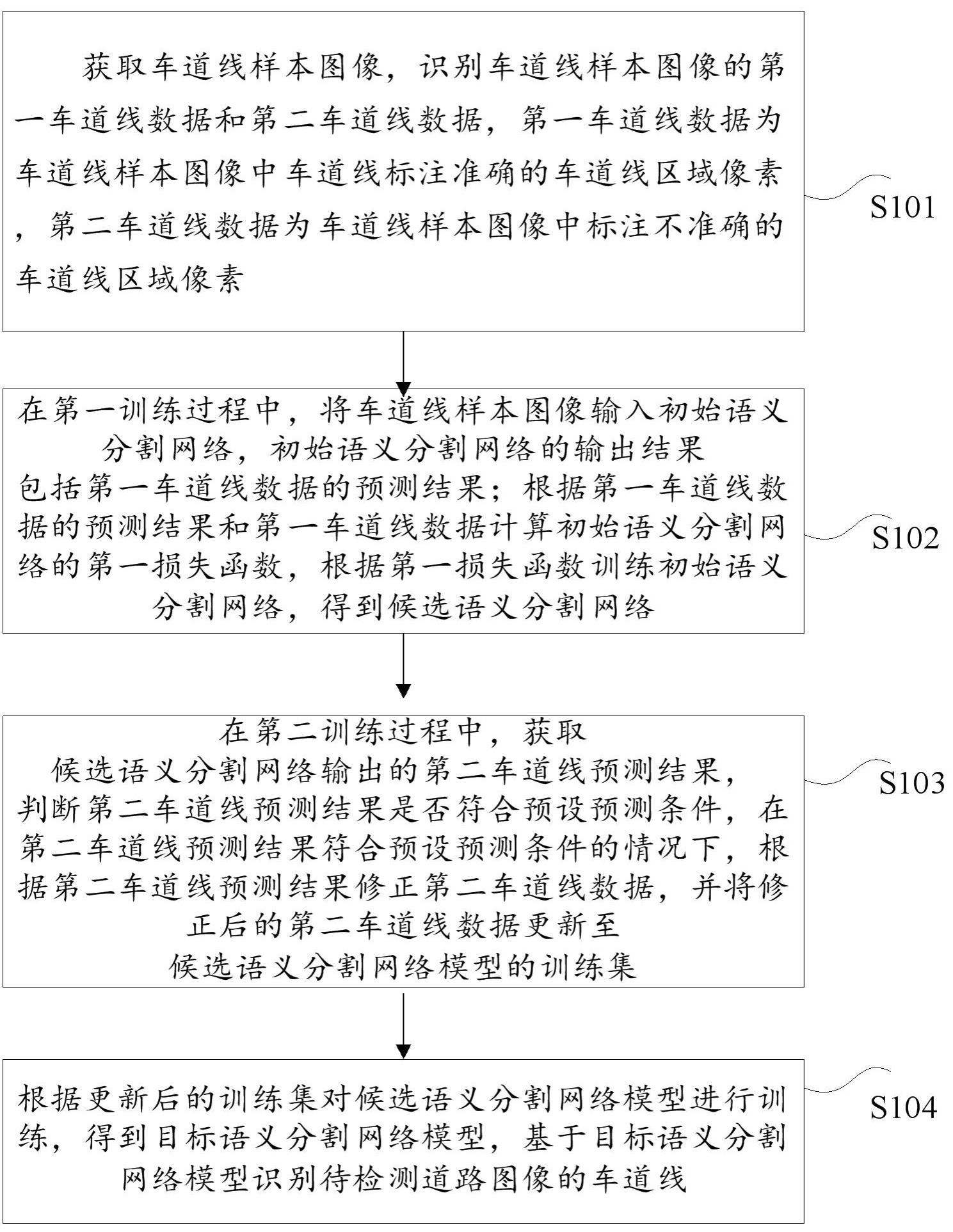 无需精确标注数据的车道线分割方法及装置与流程