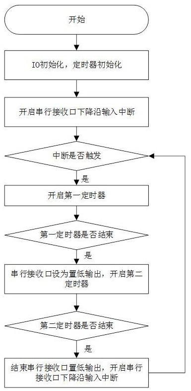 一种HOMEBUS总线信号串行接收方法及装置与流程