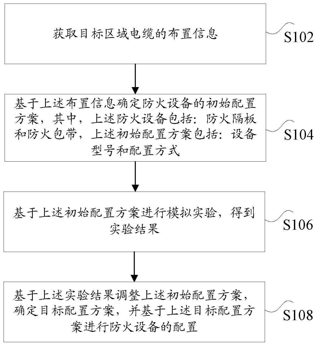 高压电缆中间接头区域防火隔板和防火包带的配置方法