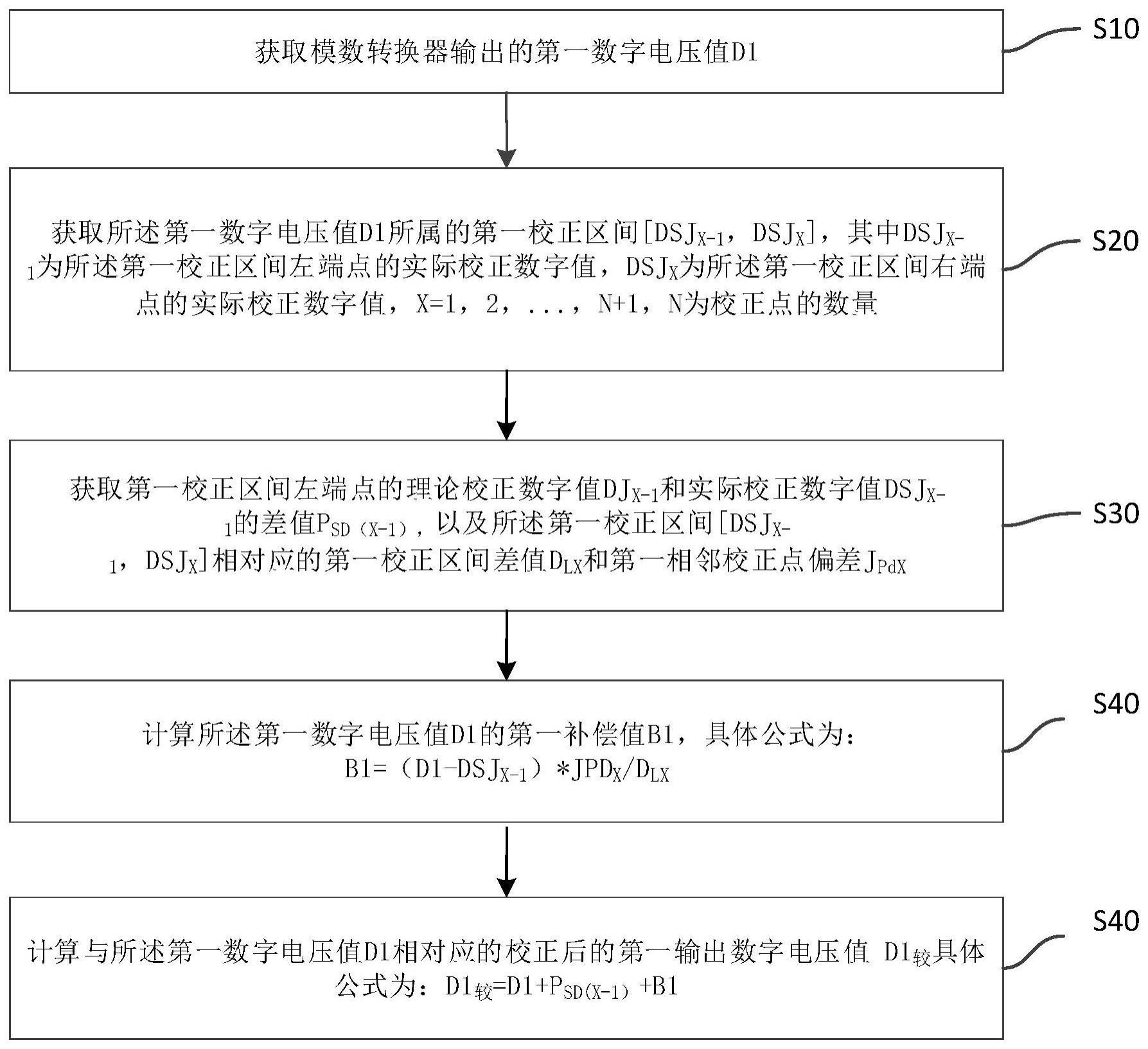 模数转换校正方法、装置、存储介质及电子设备与流程