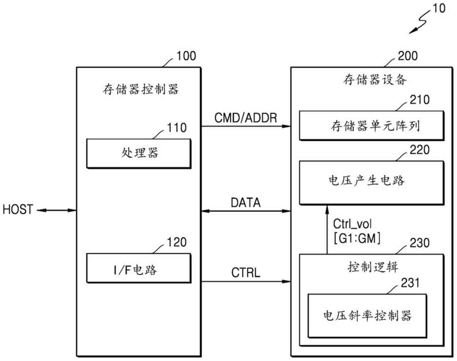 用于控制字线电压的存储器设备及其操作方法与流程