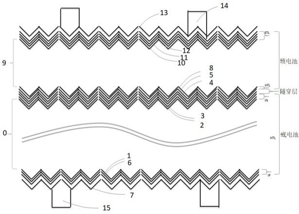 一种钙钛矿硅异质结叠层太阳能电池结构及其制备方法与流程