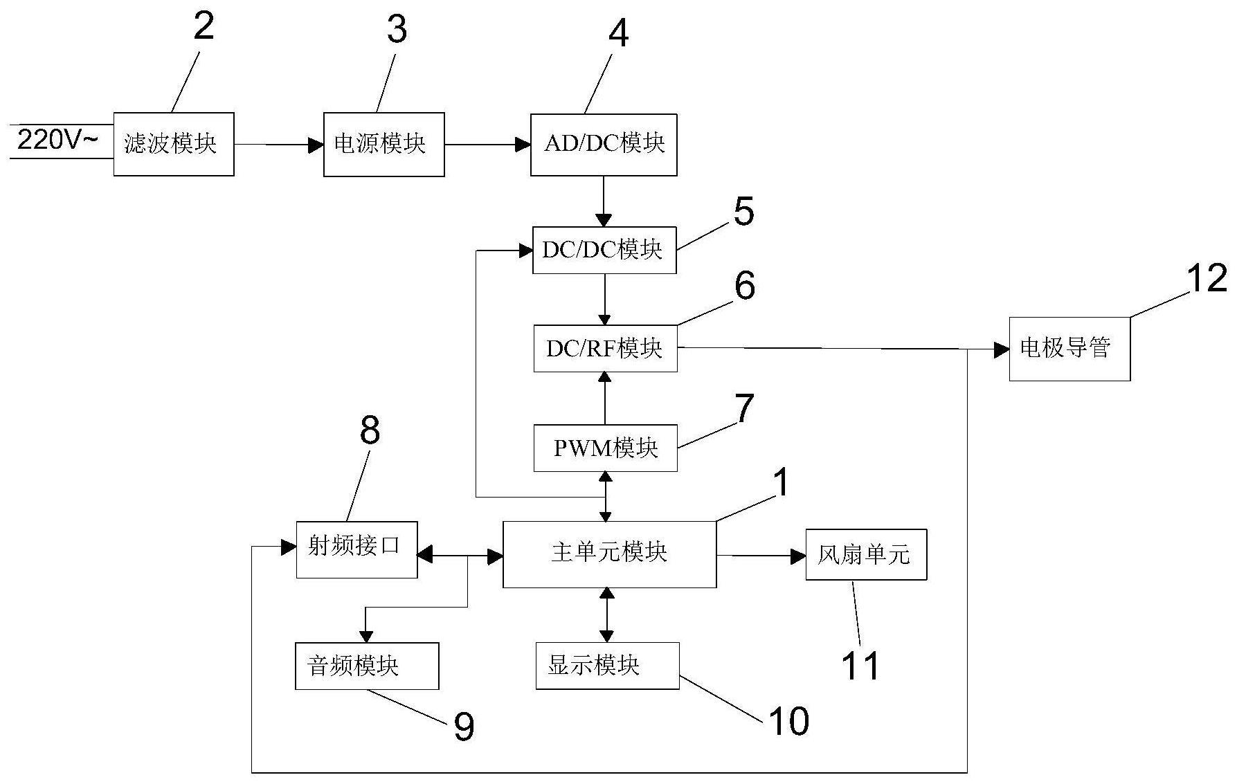 一种静脉腔内射频闭合发生器系统、方法及装置与流程