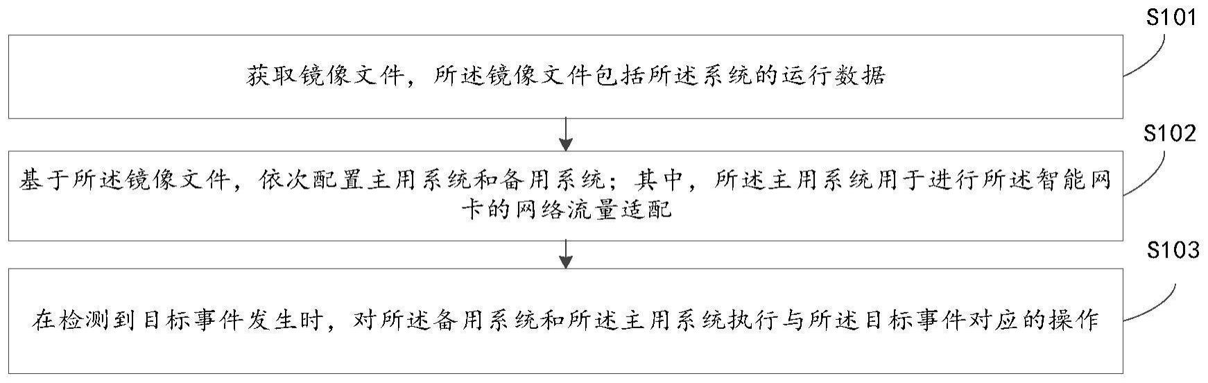 一种系统配置方法、智能网卡、电子设备及存储介质与流程