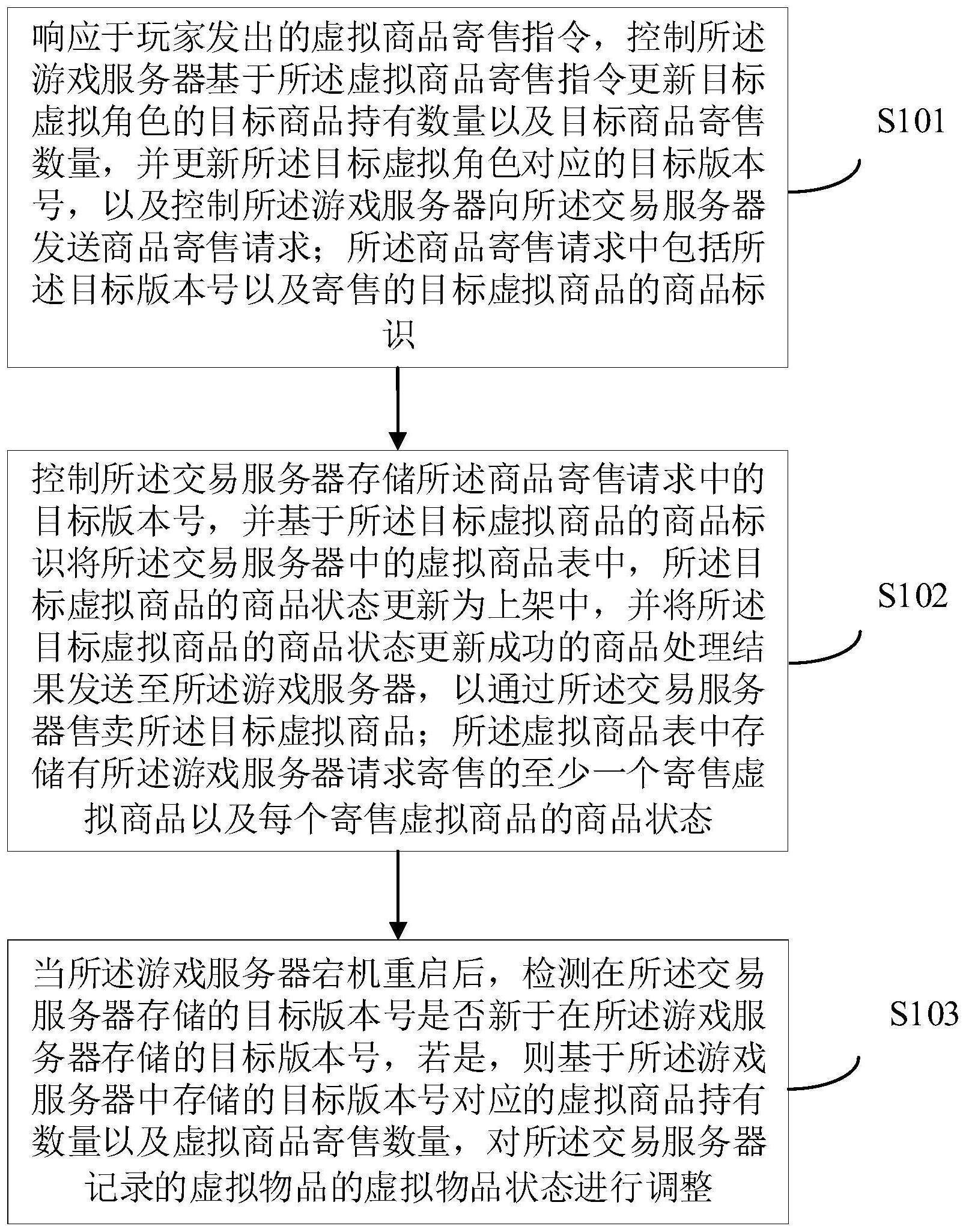 一种游戏虚拟商品交易的处理方法、装置及电子设备与流程